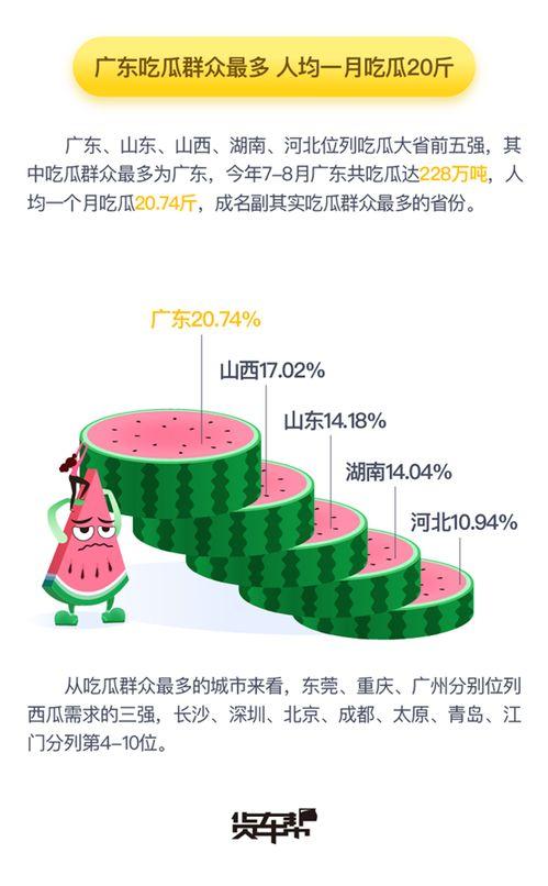 c位吃瓜群众,揭秘吃瓜群众的独特视角